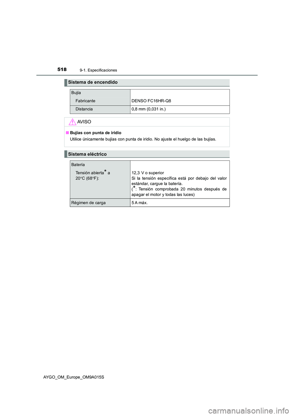 TOYOTA AYGO 2021  Manual del propietario (in Spanish) 5189-1. Especificaciones
AYGO_OM_Europe_OM9A015S
Sistema de encendido
Bujía
FabricanteDENSO FC16HR-Q8
Distancia0,8 mm (0,031 in.)
AV I S O
■Bujías con punta de iridio 
Utilice únicamente bujías 