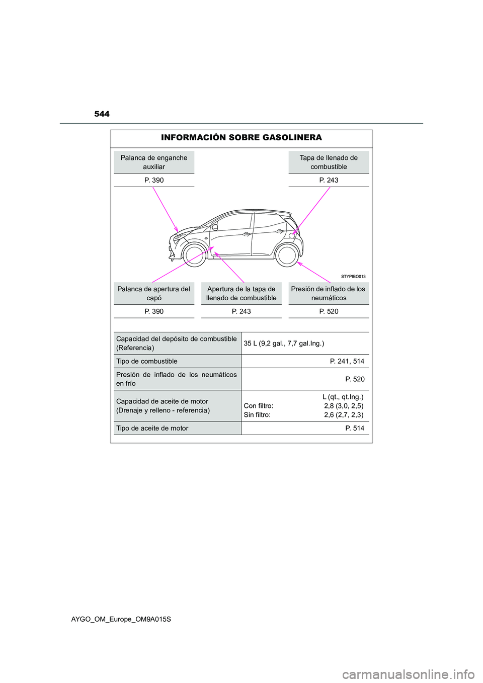 TOYOTA AYGO 2021  Manual del propietario (in Spanish) 544
AYGO_OM_Europe_OM9A015S
INFORMACIÓN SOBRE GASOLINERA
Palanca de enganche  
auxiliar
Tapa de llenado de 
combustible 
P.  3 9 0P. 243
Palanca de apertura del  
capó
Apertura de la tapa de 
llenad