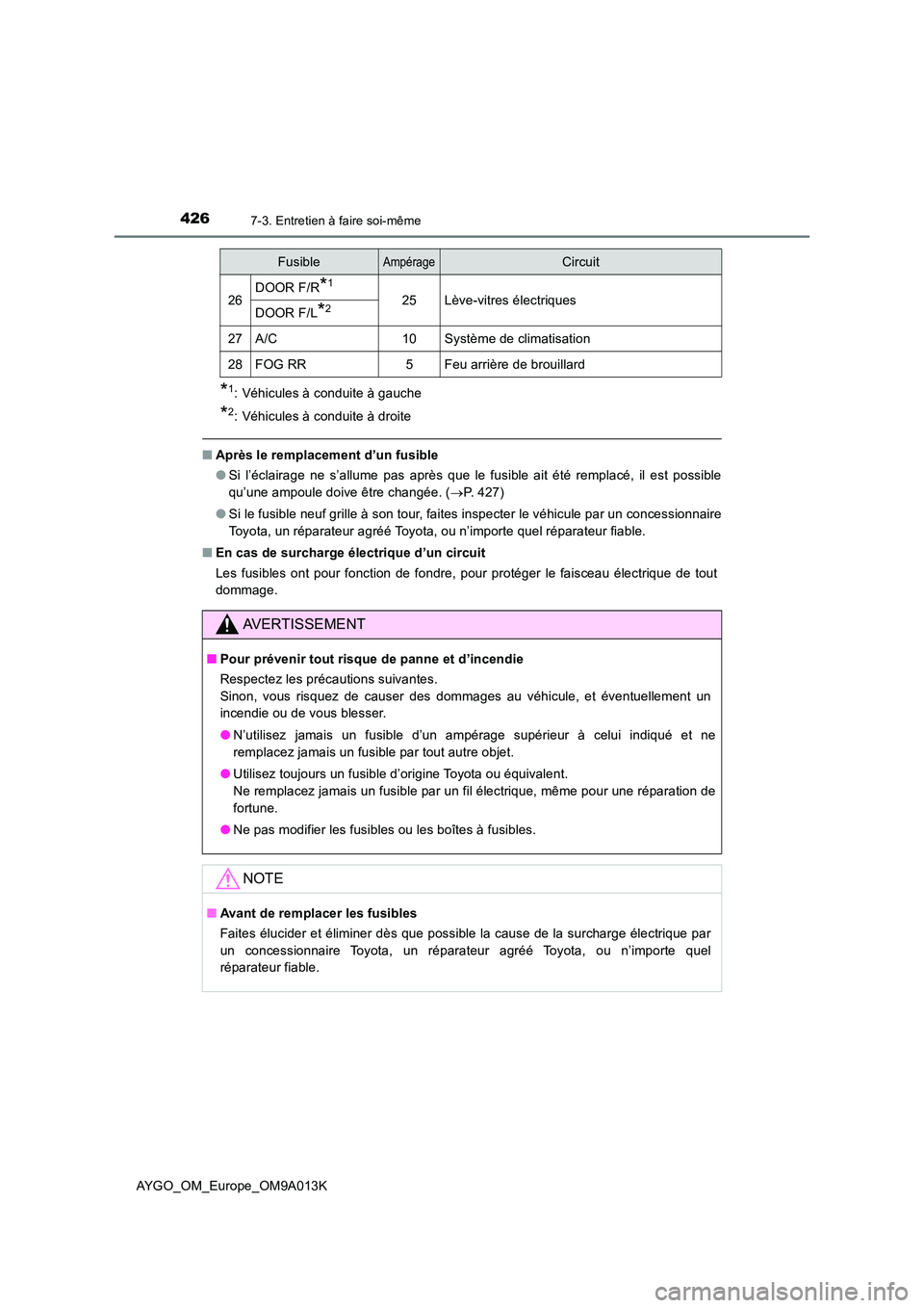 TOYOTA AYGO 2021 Manuel du propriétaire (in French) 4267-3. Entretien à faire soi-même
AYGO_OM_Europe_OM9A013K
*1: Véhicules à conduite à gauche
*2: Véhicules à conduite à droite
■Après le remplacement d’un fusible
● Si l’éclairage n TOYOTA AYGO 2021 Manuel du propriétaire (in French) 4267-3. Entretien à faire soi-même
AYGO_OM_Europe_OM9A013K
*1: Véhicules à conduite à gauche
*2: Véhicules à conduite à droite
■Après le remplacement d’un fusible
● Si l’éclairage n