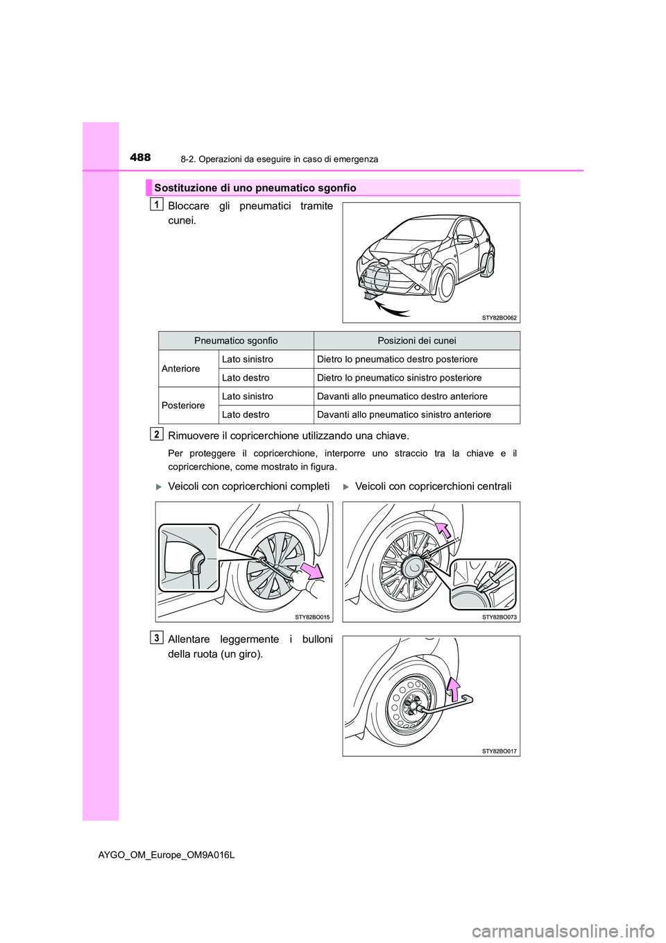 TOYOTA AYGO 2021  Manuale duso (in Italian) 4888-2. Operazioni da eseguire in caso di emergenza
AYGO_OM_Europe_OM9A016L
Bloccare gli pneumatici tramite 
cunei. 
Rimuovere il copricerchione utilizzando una chiave.
Per proteggere il copricerchion