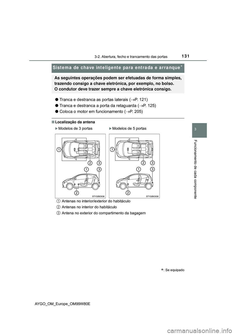 TOYOTA AYGO 2021  Manual de utilização (in Portuguese) 131
3
3-2. Abertura, fecho e trancamento das portas
Funcionamento de cada componente
AYGO_OM_Europe_OM99W80E
Sistema de chave inteligente para entrada e arranque
Tranca e destranca as portas lat