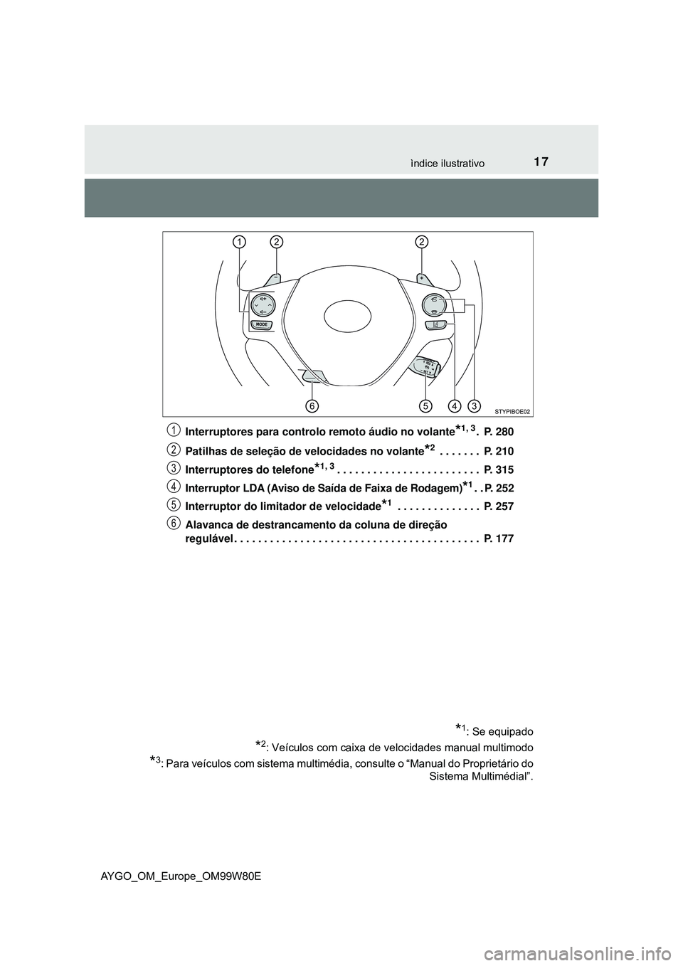 TOYOTA AYGO 2021  Manual de utilização (in Portuguese) 17ìndice ilustrativo
AYGO_OM_Europe_OM99W80EInterruptores para controlo remoto áudio no volante
*1, 3. P. 280
Patilhas de seleção de velocidades no volante
*2 . . . . . . .  P. 210
Interruptores d