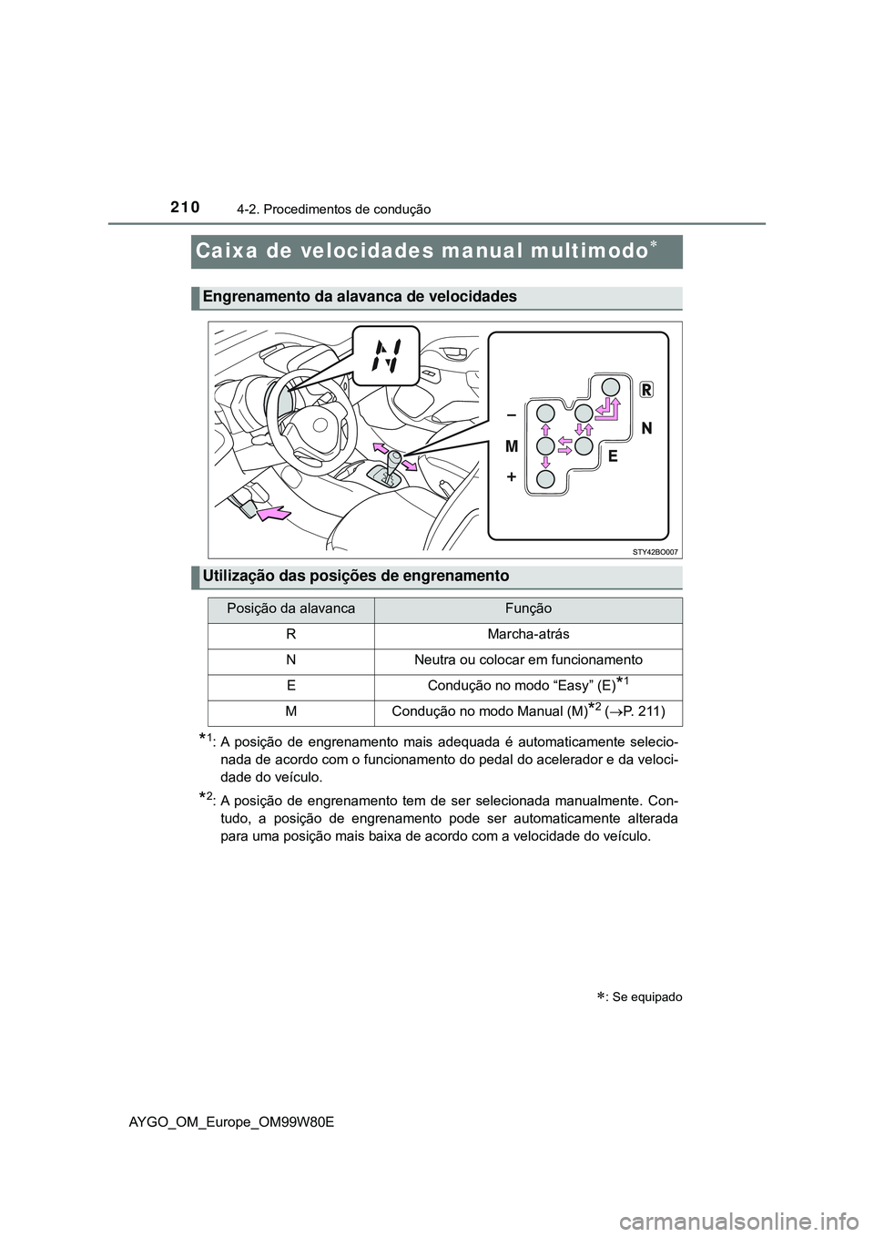 TOYOTA AYGO 2021  Manual de utilização (in Portuguese) 2104-2. Procedimentos de condução
AYGO_OM_Europe_OM99W80E
Caixa de velocidades manual multimodo
*1: A posição de engrenamento mais adequada é automaticamente selecio-
nada de acordo com o func