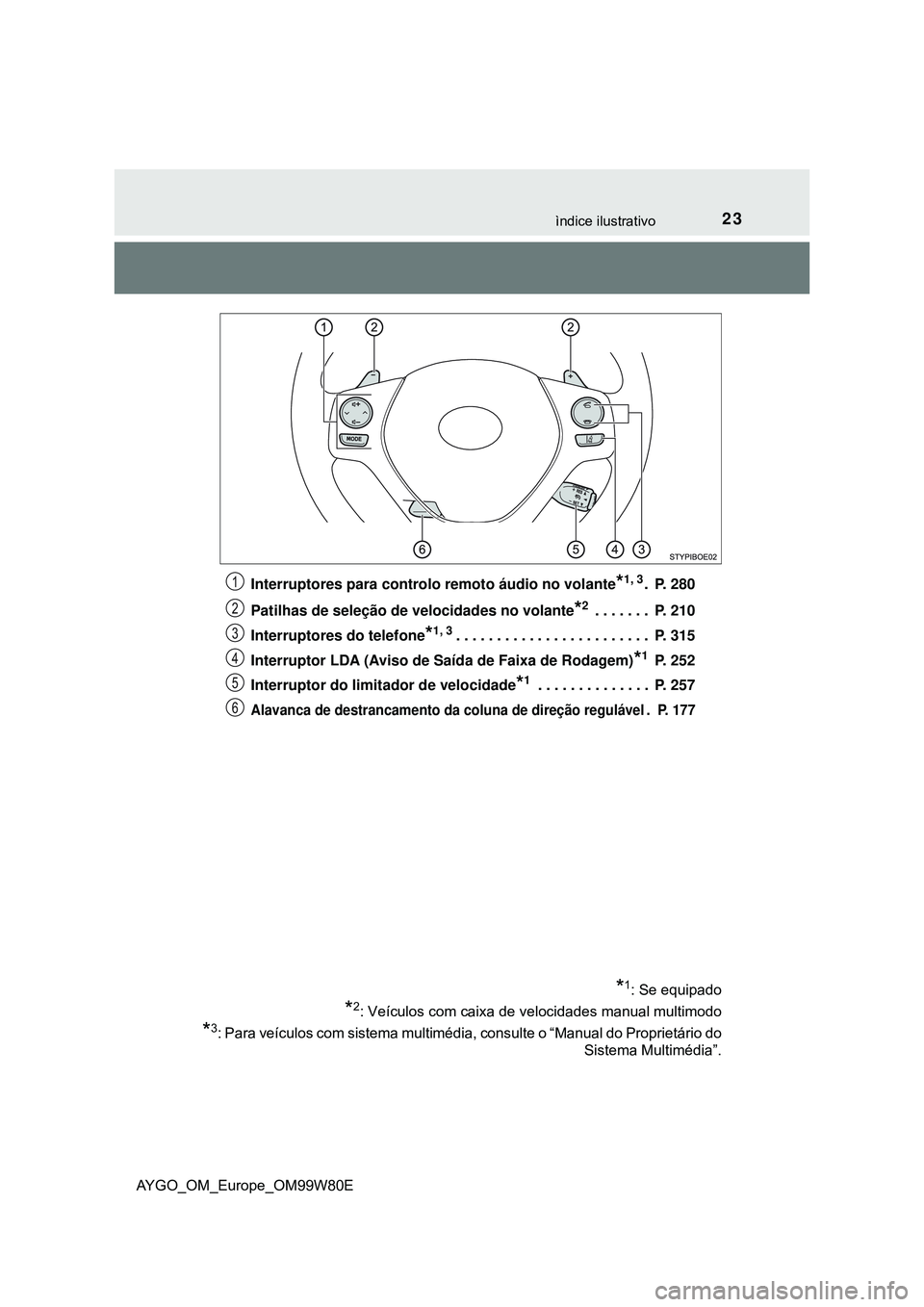 TOYOTA AYGO 2021  Manual de utilização (in Portuguese) 23ìndice ilustrativo
AYGO_OM_Europe_OM99W80EInterruptores para controlo remoto áudio no volante
*1, 3. P. 280
Patilhas de seleção de velocidades no volante
*2 . . . . . . .  P. 210
Interruptores d