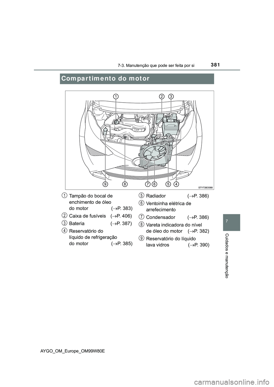 TOYOTA AYGO 2021  Manual de utilização (in Portuguese) 3817-3. Manutenção que pode ser feita por si
7
Cuidados e manutenção
AYGO_OM_Europe_OM99W80E
Compartimento do motor
Tampão do bocal de 
enchimento de óleo 
do motor                 (P. 383)
C