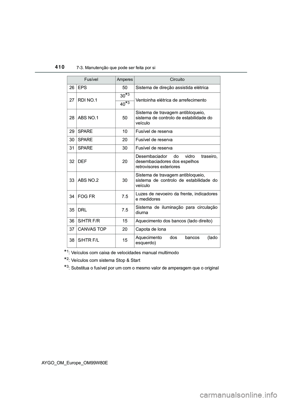 TOYOTA AYGO 2021  Manual de utilização (in Portuguese) 4107-3. Manutenção que pode ser feita por si
AYGO_OM_Europe_OM99W80E
*1: Veículos com caixa de velocidades manual multimodo
*2: Veículos com sistema Stop & Start
*3:Substitua o fusível por um com