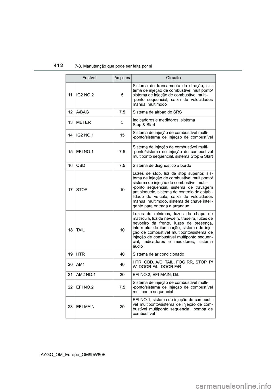 TOYOTA AYGO 2021  Manual de utilização (in Portuguese) 4127-3. Manutenção que pode ser feita por si
AYGO_OM_Europe_OM99W80E
11IG2 NO.25
Sistema de trancamento da direção, sis-
tema de injeção de combustível multiponto/
sistema de injeção de combu