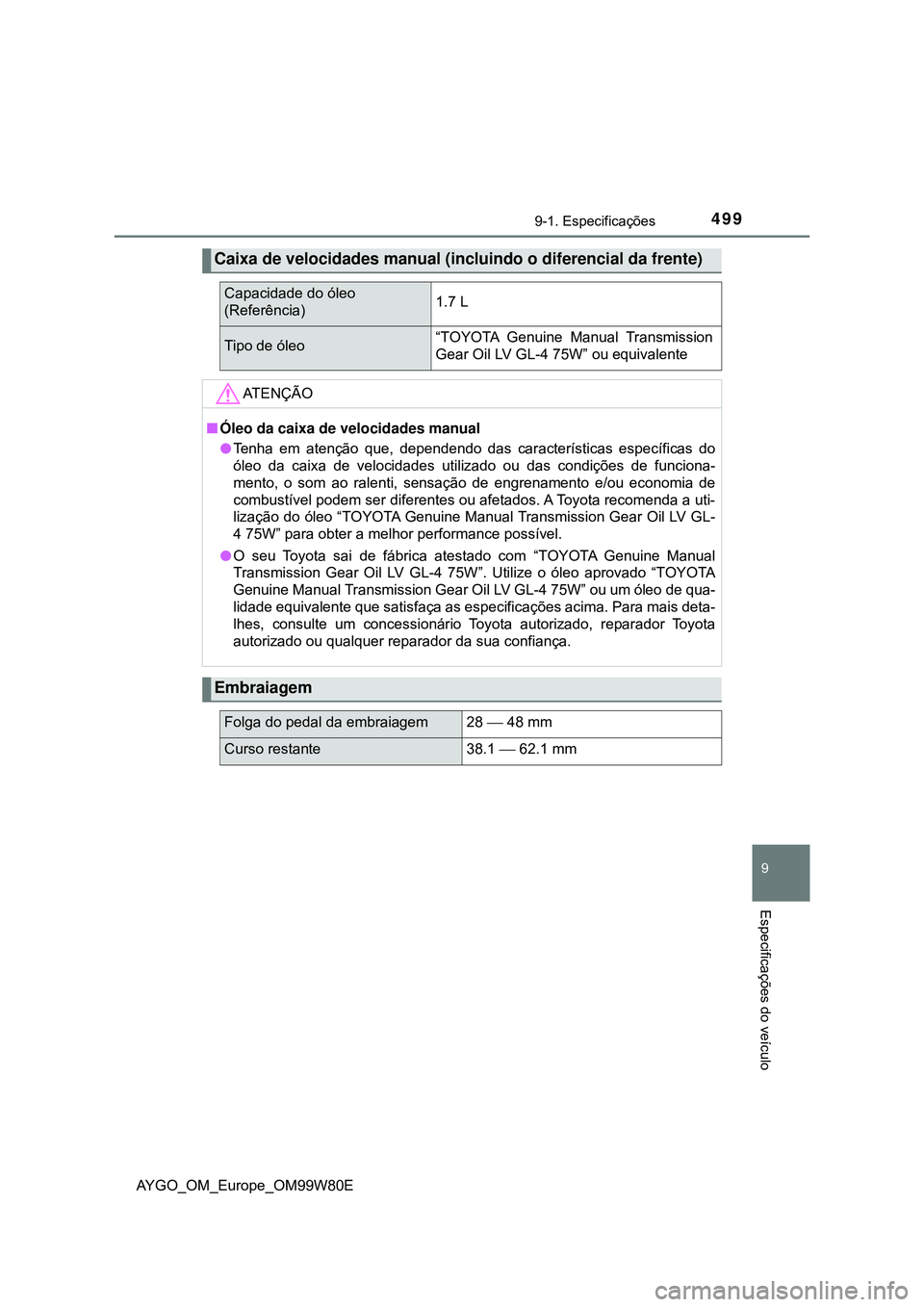 TOYOTA AYGO 2021 Manual de utilização (in Portuguese) 4999-1. Especificações
9
Especificações do veículo
AYGO_OM_Europe_OM99W80E
Caixa de velocidades manual (incluindo o diferencial da frente)
Capacidade do óleo
(Referência)1.7 L
Tipo de óleo TOYOTA AYGO 2021 Manual de utilização (in Portuguese) 4999-1. Especificações
9
Especificações do veículo
AYGO_OM_Europe_OM99W80E
Caixa de velocidades manual (incluindo o diferencial da frente)
Capacidade do óleo
(Referência)1.7 L
Tipo de óleo