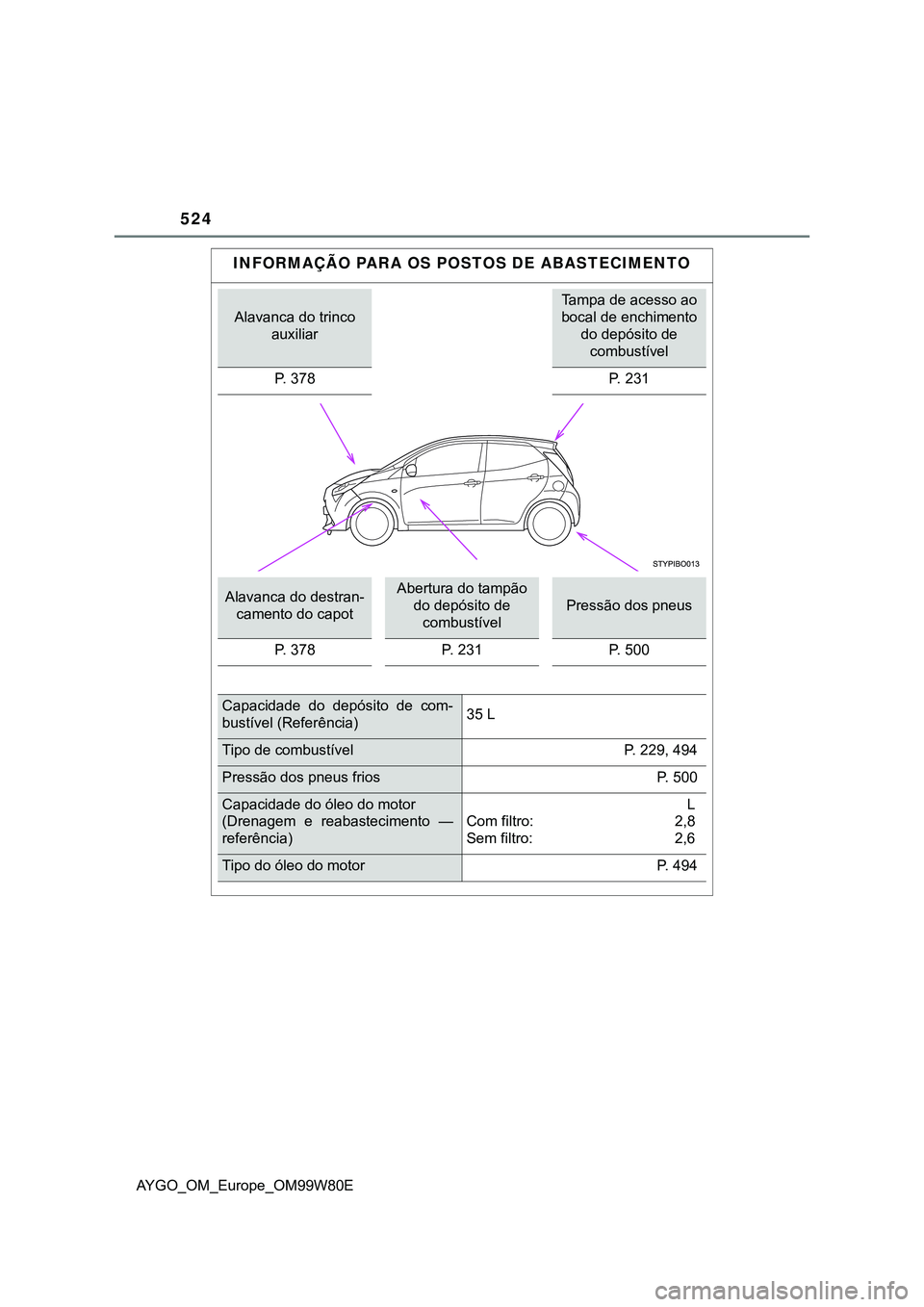TOYOTA AYGO 2021  Manual de utilização (in Portuguese) 524
AYGO_OM_Europe_OM99W80E
INFORMAÇÃO PARA OS POSTOS DE ABASTECIMENTO
Alavanca do trinco 
auxiliar
Tampa de acesso ao 
bocal de enchimento 
do depósito de 
combustível
P. 378
P. 231
Alavanca do d