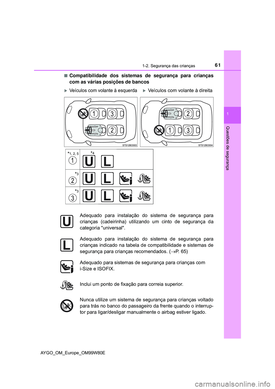TOYOTA AYGO 2021  Manual de utilização (in Portuguese) 611-2. Segurança das crianças
1
Questões de segurança
AYGO_OM_Europe_OM99W80E
Compatibilidade dos sistemas de segurança para crianças
com as várias posições de bancos
Veículos com vola
