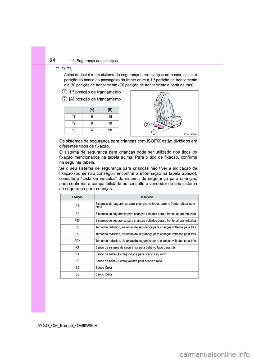 TOYOTA AYGO 2021 Manual de utilização (in Portuguese) 641-2. Segurança das crianças
AYGO_OM_Europe_OM99W80E
*1, *2, *3:
Antes de instalar um sistema de segurança para crianças no banco, ajuste a
posição do banco do passageiro da frente entre a 1.ª TOYOTA AYGO 2021 Manual de utilização (in Portuguese) 641-2. Segurança das crianças
AYGO_OM_Europe_OM99W80E
*1, *2, *3:
Antes de instalar um sistema de segurança para crianças no banco, ajuste a
posição do banco do passageiro da frente entre a 1.ª