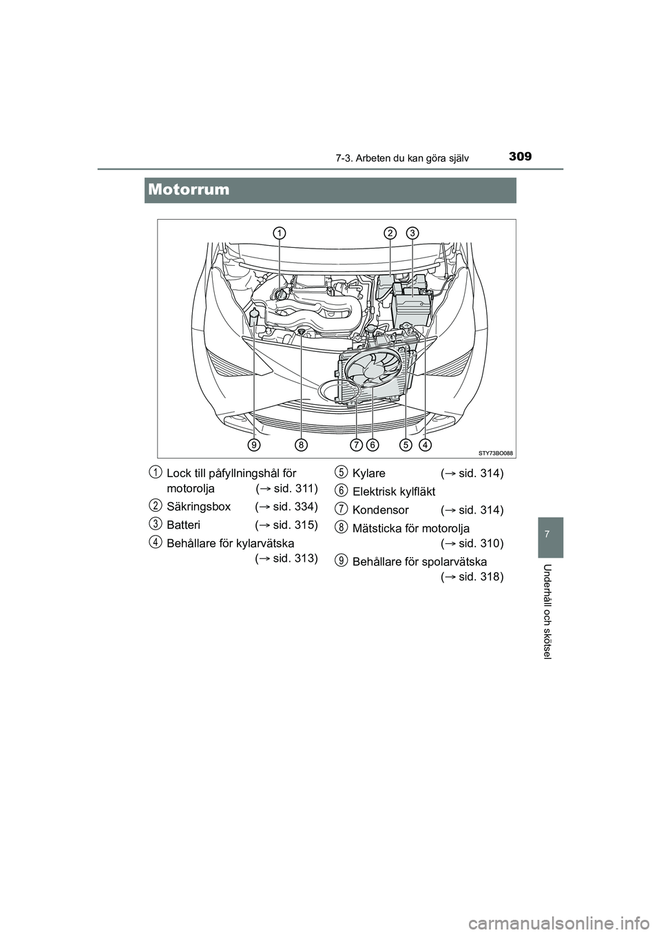 TOYOTA AYGO 2021  Bruksanvisningar (in Swedish) 3097-3. Arbeten du kan göra själv
7
Underhåll och skötsel
AYGO Europe OM9A012SE
Motorrum
Lock till påfyllningshål för 
motorolja ( sid. 311)
Säkringsbox ( sid. 334)
Batteri ( sid. 315