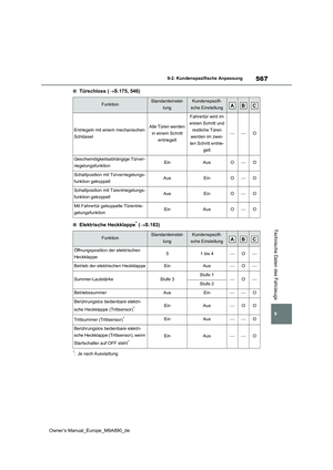 Page 569