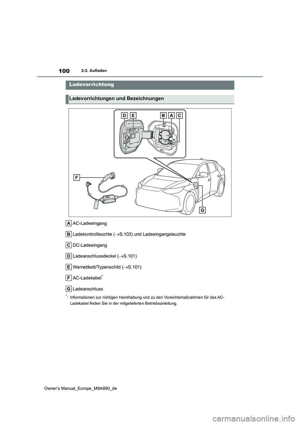 TOYOTA BZ4X 2023  Betriebsanleitungen (in German) 100
Owner’s Manual_Europe_M9A890_de
2-2. Aufladen
2-2.Auflad en
AC-Ladeeingang 
Ladekontrollleuchte ( S.103) und Ladeeingangsleuchte 
DC-Ladeeingang
Ladeanschlussdeckel ( S.101) 
Warnetikett/T