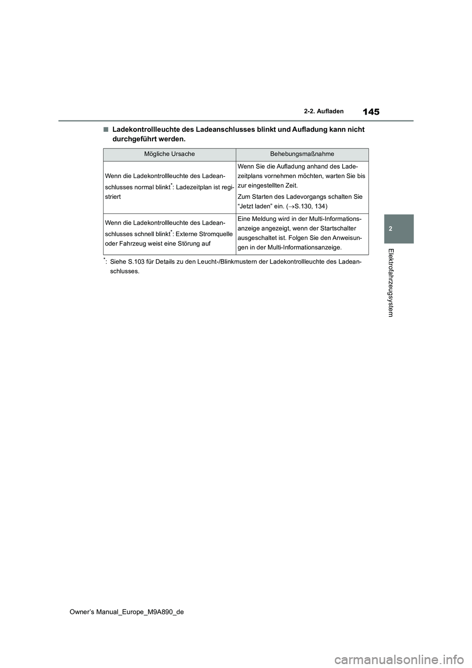 TOYOTA BZ4X 2023  Betriebsanleitungen (in German) 145
2
Owner’s Manual_Europe_M9A890_de
2-2. Aufladen
Elektrofahrzeugsystem
■Ladekontrollleuchte des Ladeanschlusses blinkt und Aufladung kann nicht  
durchgeführt werden.
*: Siehe S.103 für Detai