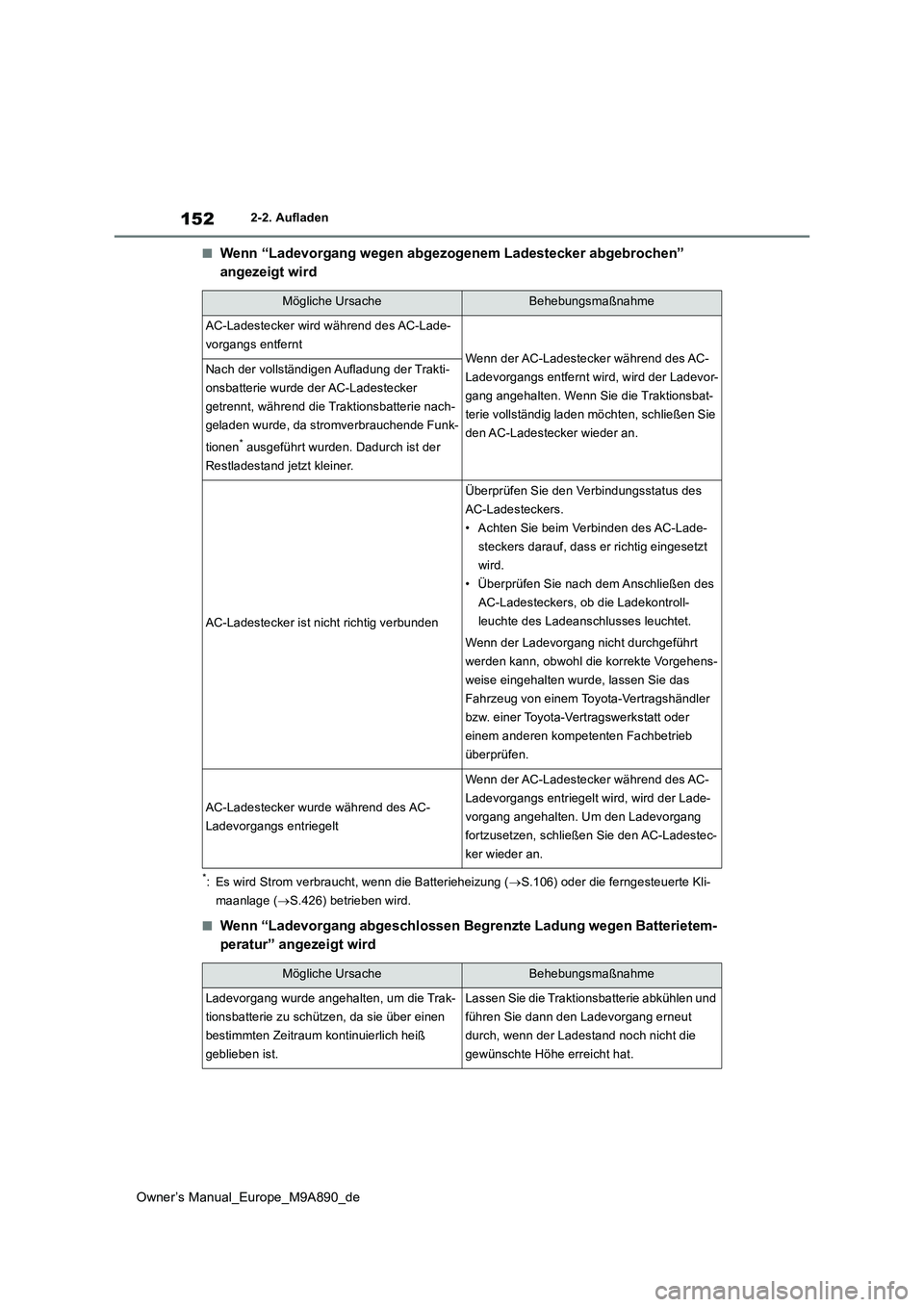TOYOTA BZ4X 2023  Betriebsanleitungen (in German) 152
Owner’s Manual_Europe_M9A890_de
2-2. Aufladen
■Wenn “Ladevorgang wegen abgezogenem Ladestecker abgebrochen”  
angezeigt wird
*: Es wird Strom verbraucht, wenn die Batterieheizung ( S.10