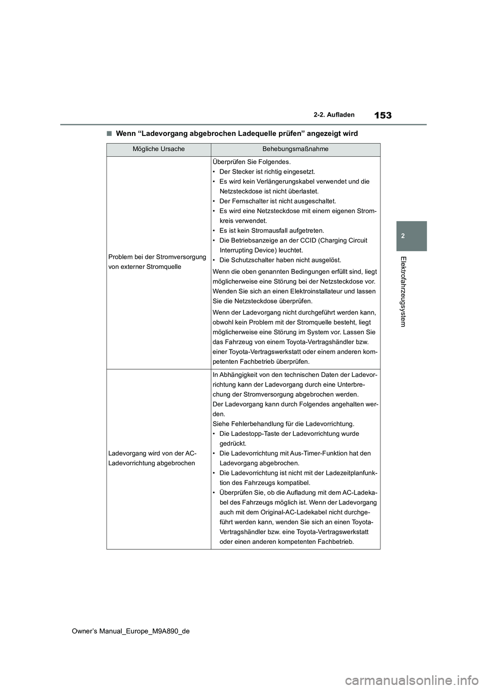 TOYOTA BZ4X 2023  Betriebsanleitungen (in German) 153
2
Owner’s Manual_Europe_M9A890_de
2-2. Aufladen
Elektrofahrzeugsystem
■Wenn “Ladevorgang abgebrochen Ladequelle prüfen” angezeigt wird
Mögliche UrsacheBehebungsmaßnahme
Problem bei der 