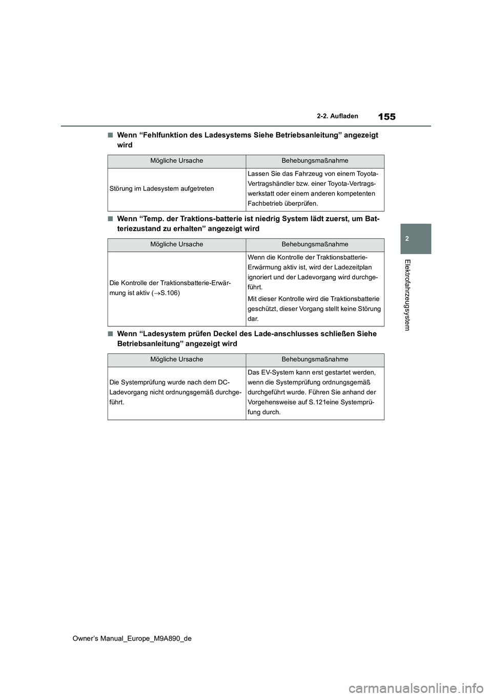 TOYOTA BZ4X 2023  Betriebsanleitungen (in German) 155
2
Owner’s Manual_Europe_M9A890_de
2-2. Aufladen
Elektrofahrzeugsystem
■Wenn “Fehlfunktion des Ladesystems Siehe Betriebsanleitung” angezeigt  
wird
■Wenn “Temp. der Traktions-batterie 