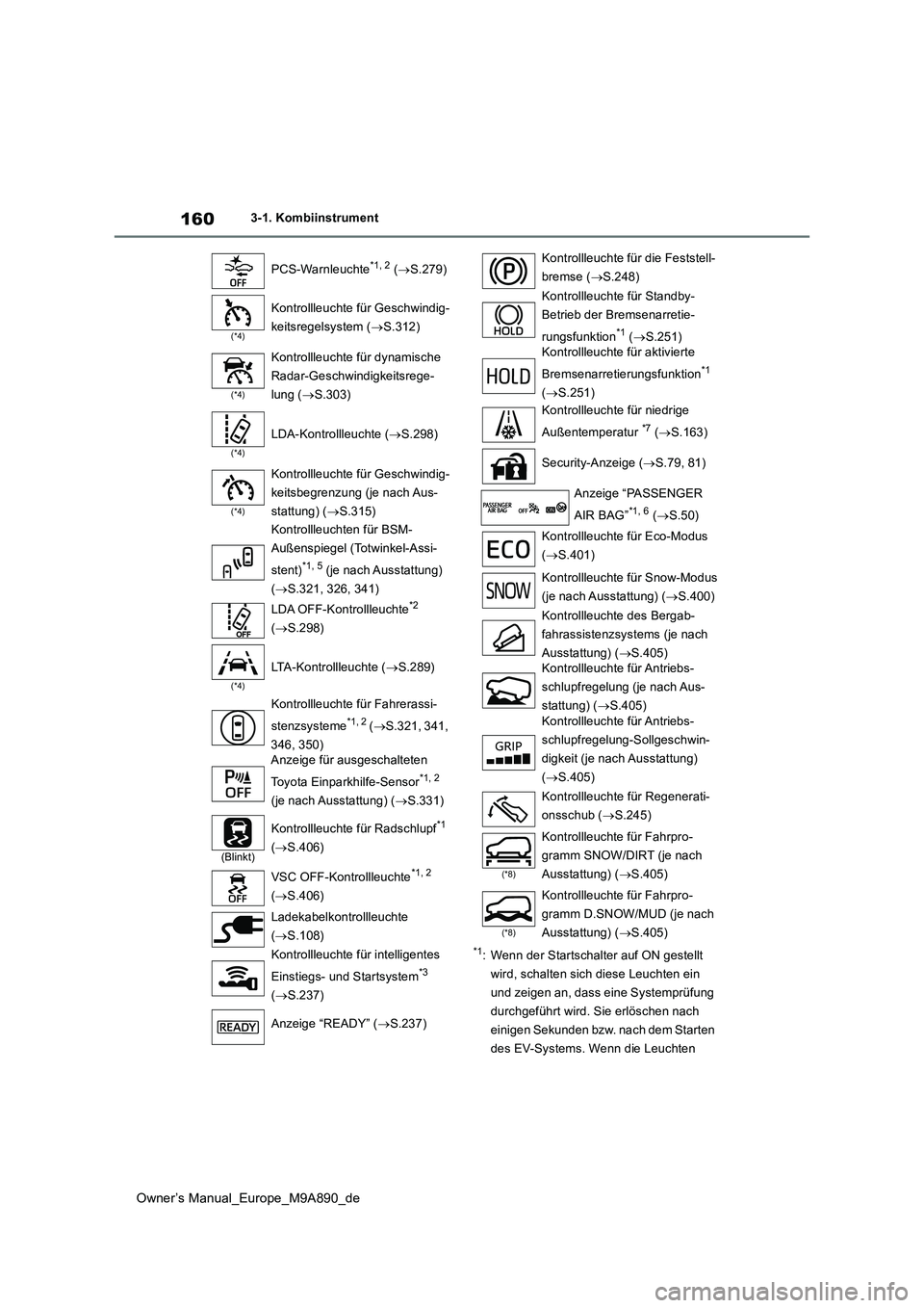 TOYOTA BZ4X 2023  Betriebsanleitungen (in German) 160
Owner’s Manual_Europe_M9A890_de
3-1. Kombiinstrument
*1: Wenn der Startschalter auf ON gestellt  
wird, schalten sich diese Leuchten ein 
und zeigen an, dass eine Systemprüfung 
durchgeführt w