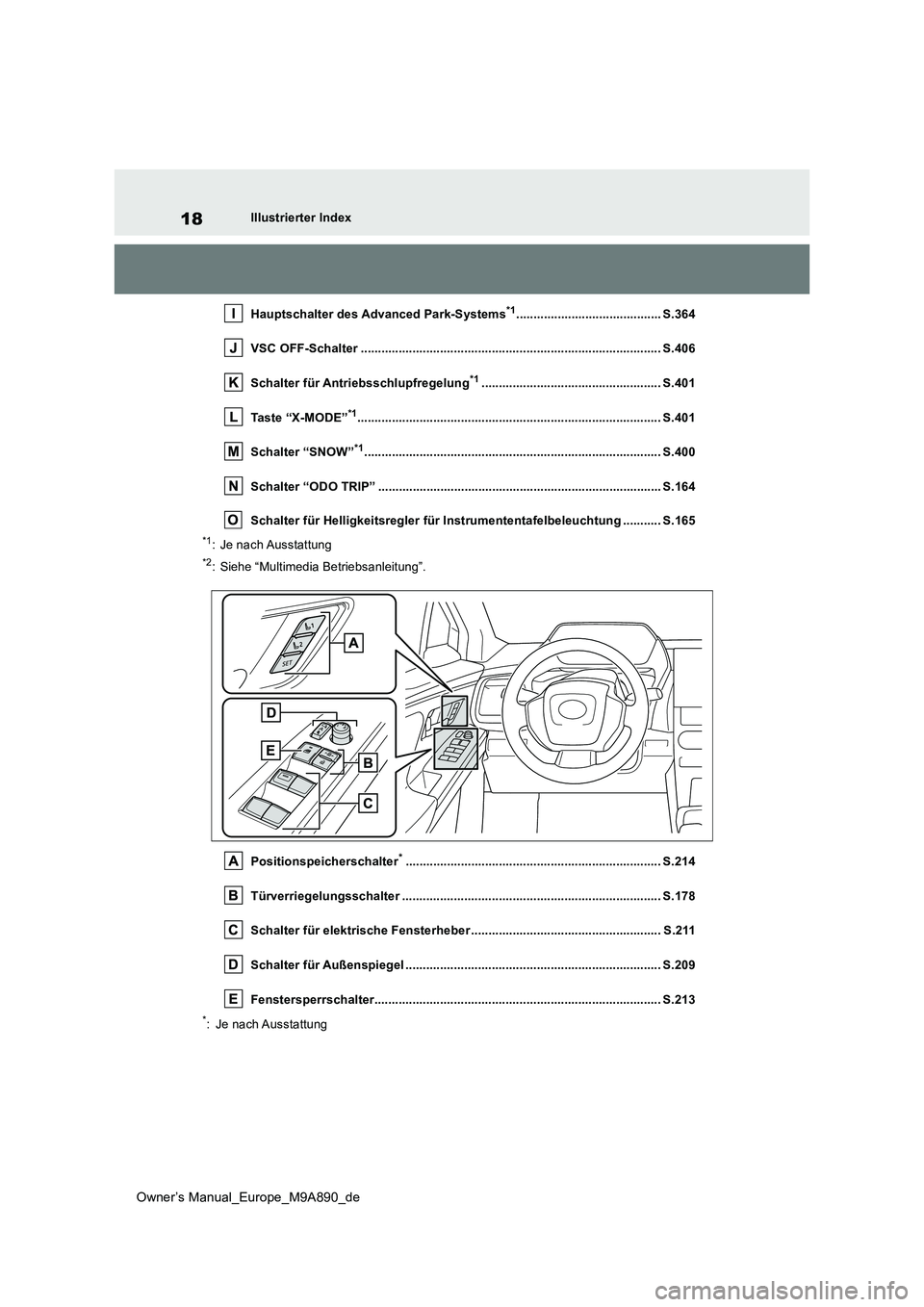 TOYOTA BZ4X 2023  Betriebsanleitungen (in German) 18
Owner’s Manual_Europe_M9A890_de
Illustrierter Index 
Hauptschalter des Advanced Park-Systems*1.......................................... S.364 
VSC OFF-Schalter ..................................