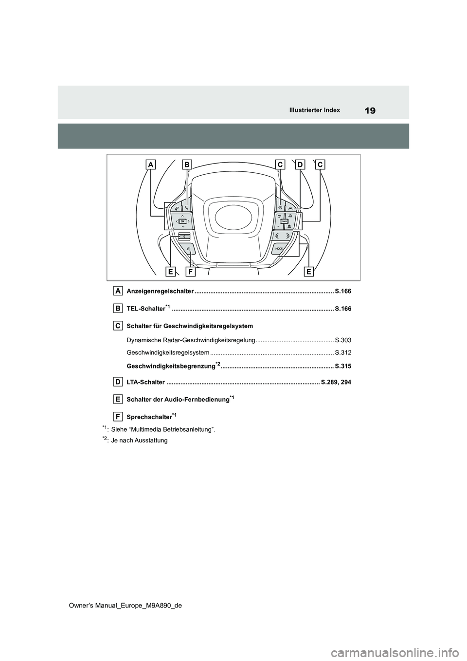 TOYOTA BZ4X 2023  Betriebsanleitungen (in German) 19
Owner’s Manual_Europe_M9A890_de
Illustrierter Index
Anzeigenregelschalter ................................................................................ S.166 
TEL-Schalter*1...................