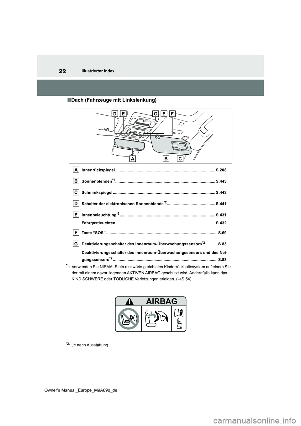TOYOTA BZ4X 2023  Betriebsanleitungen (in German) 22
Owner’s Manual_Europe_M9A890_de
Illustrierter Index
■Dach (Fahrzeuge mit Linkslenkung)
Innenrückspiegel ........................................................................................