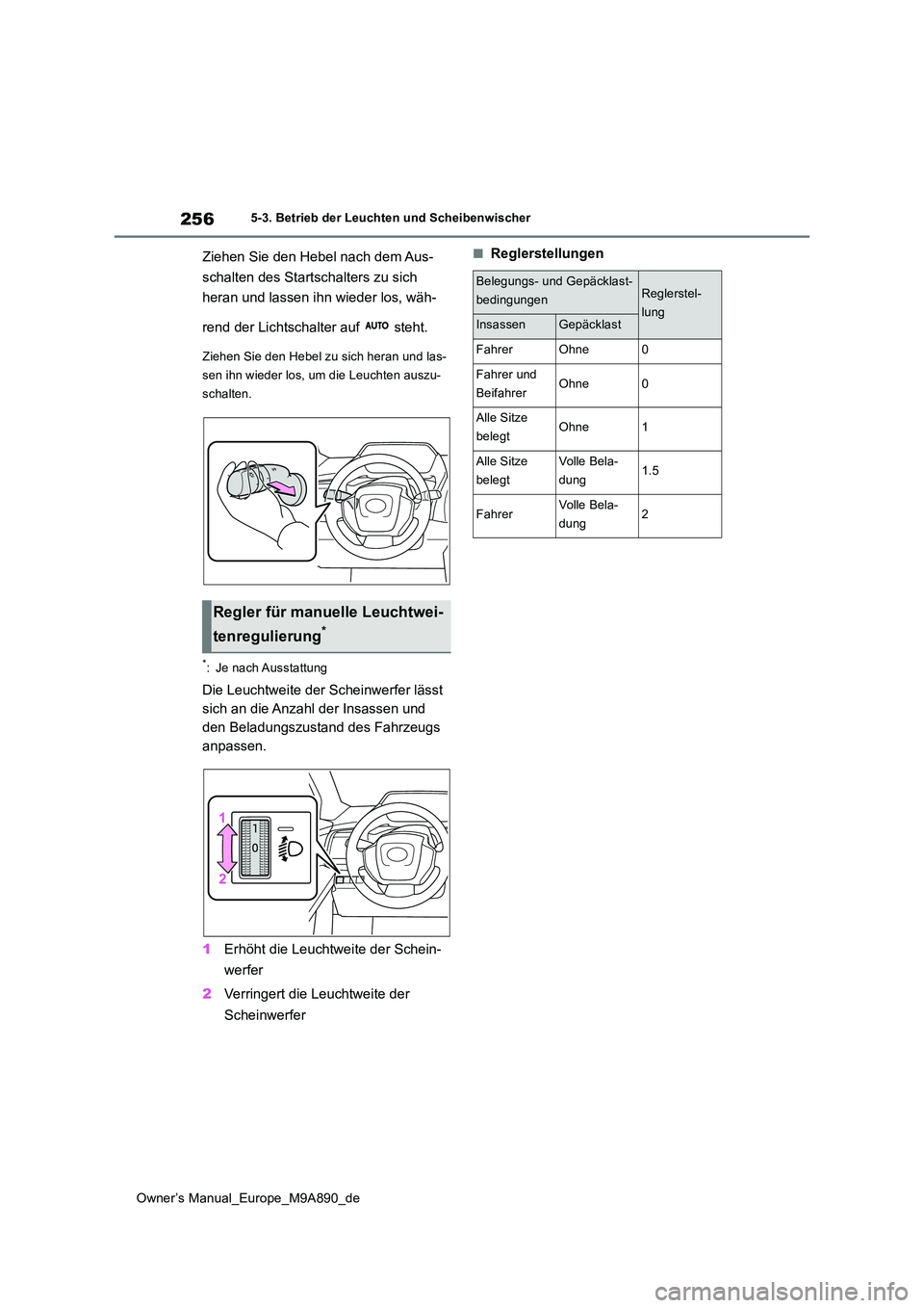 TOYOTA BZ4X 2023  Betriebsanleitungen (in German) 256
Owner’s Manual_Europe_M9A890_de
5-3. Betrieb der Leuchten und Scheibenwischer
Ziehen Sie den Hebel nach dem Aus- 
schalten des Startschalters zu sich  
heran und lassen ihn wieder los, wäh- 
re