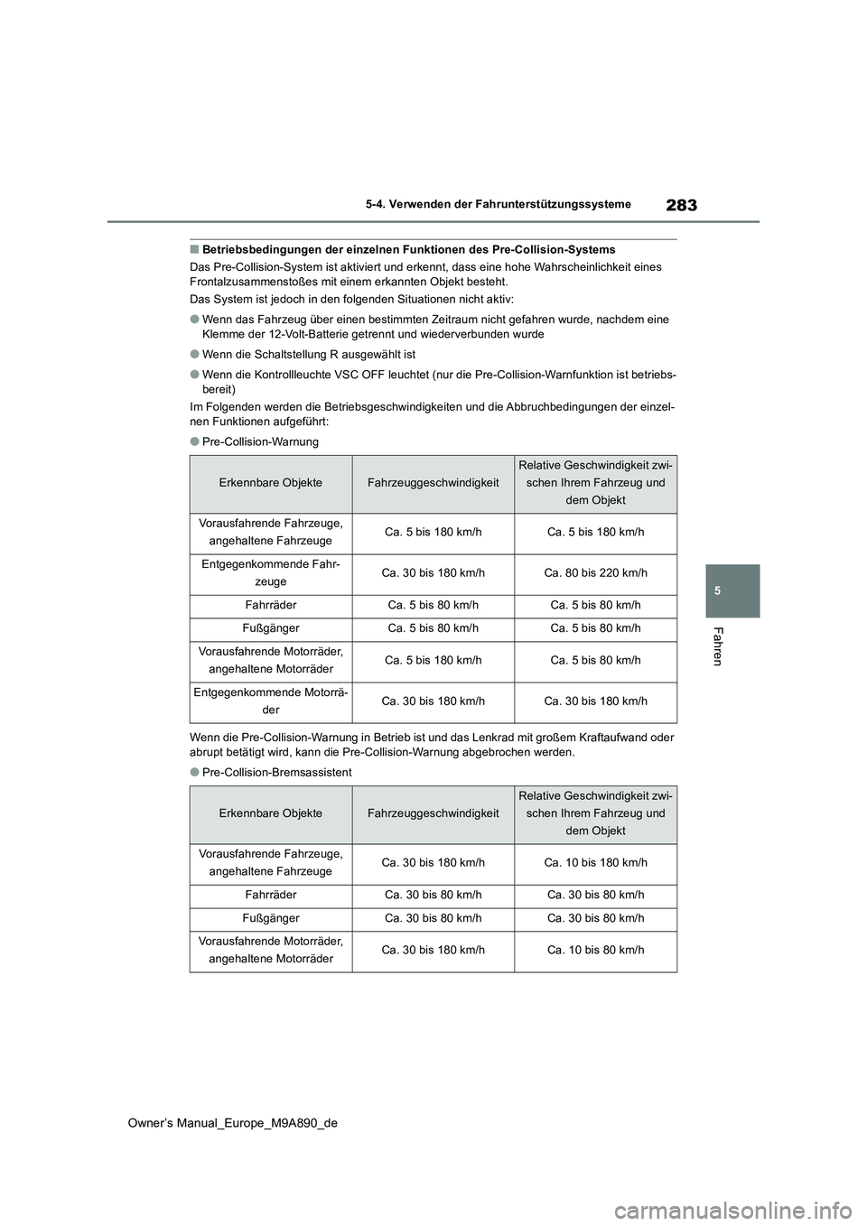 TOYOTA BZ4X 2023 Betriebsanleitungen (in German) 283
5
Owner’s Manual_Europe_M9A890_de
5-4. Verwenden der Fahrunterstützungssysteme
Fahren
■Betriebsbedingungen der einzelnen Funktionen des Pre-Collision-Systems
Das Pre-Collision-System ist akt TOYOTA BZ4X 2023 Betriebsanleitungen (in German) 283
5
Owner’s Manual_Europe_M9A890_de
5-4. Verwenden der Fahrunterstützungssysteme
Fahren
■Betriebsbedingungen der einzelnen Funktionen des Pre-Collision-Systems
Das Pre-Collision-System ist akt