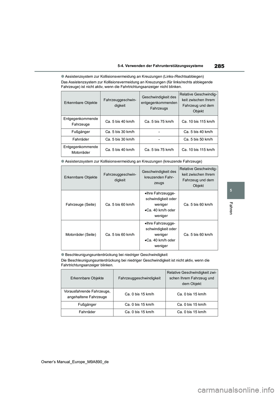 TOYOTA BZ4X 2023 Betriebsanleitungen (in German) 285
5
Owner’s Manual_Europe_M9A890_de
5-4. Verwenden der Fahrunterstützungssysteme
Fahren
●Assistenzsystem zur Kollisionsvermeidung an Kreuzungen (Links-/Rechtsabbiegen)
Das Assistenzsystem zur TOYOTA BZ4X 2023 Betriebsanleitungen (in German) 285
5
Owner’s Manual_Europe_M9A890_de
5-4. Verwenden der Fahrunterstützungssysteme
Fahren
●Assistenzsystem zur Kollisionsvermeidung an Kreuzungen (Links-/Rechtsabbiegen)
Das Assistenzsystem zur