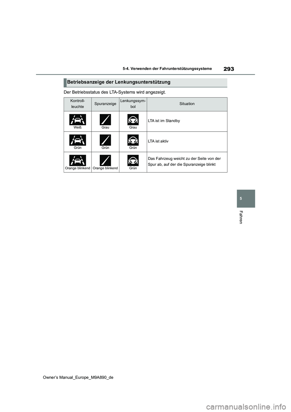 TOYOTA BZ4X 2023  Betriebsanleitungen (in German) 293
5
Owner’s Manual_Europe_M9A890_de
5-4. Verwenden der Fahrunterstützungssysteme
Fahren
Der Betriebsstatus des LTA-Systems wird angezeigt.
Betriebsanzeige der Lenkungsunterstützung
Kontroll- 
le