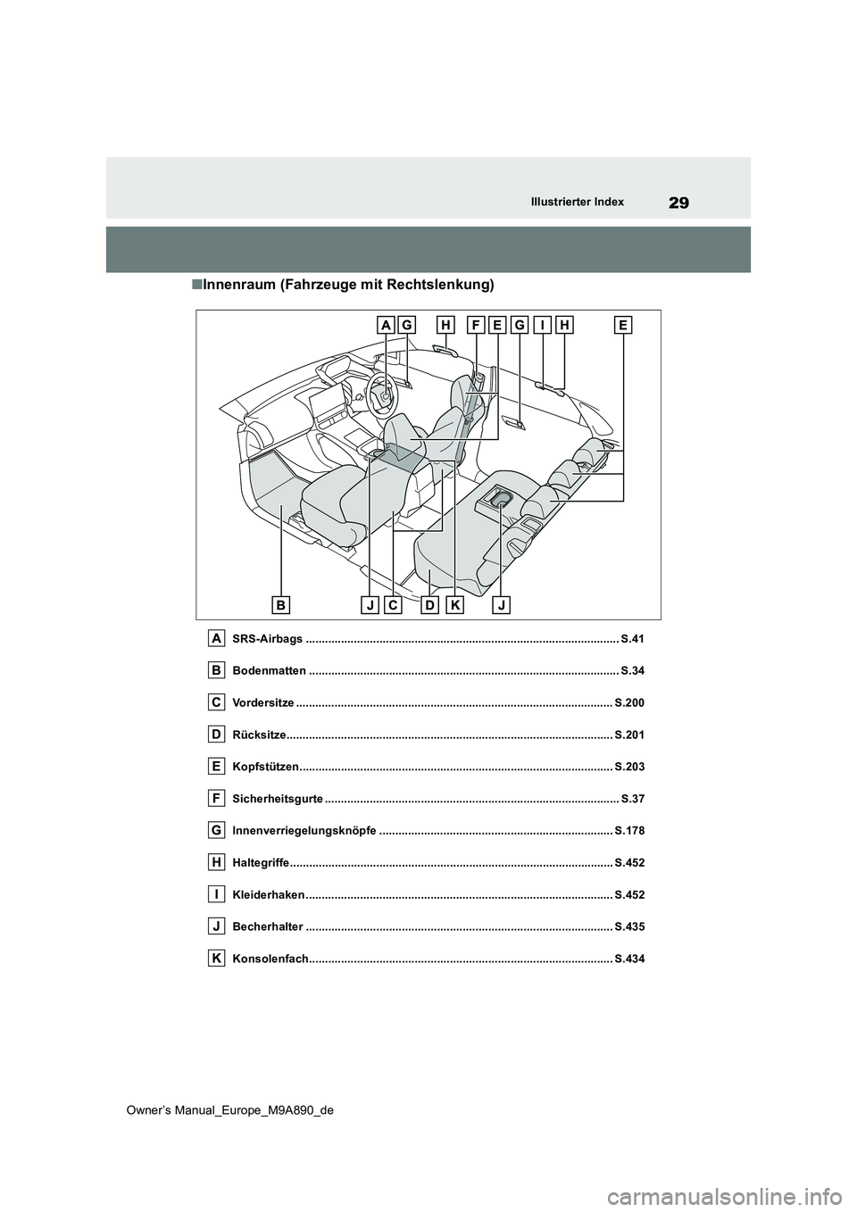 TOYOTA BZ4X 2023  Betriebsanleitungen (in German) 29
Owner’s Manual_Europe_M9A890_de
Illustrierter Index
■Innenraum (Fahrzeuge mit Rechtslenkung)
SRS-Airbags ........................................................................................