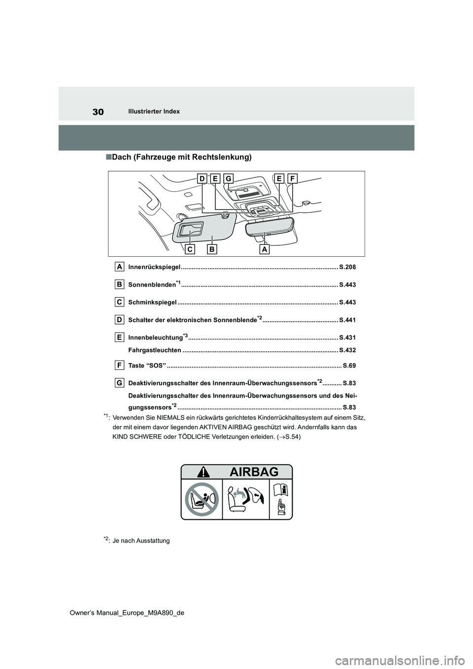 TOYOTA BZ4X 2023  Betriebsanleitungen (in German) 30
Owner’s Manual_Europe_M9A890_de
Illustrierter Index
■Dach (Fahrzeuge mit Rechtslenkung)
Innenrückspiegel .......................................................................................
