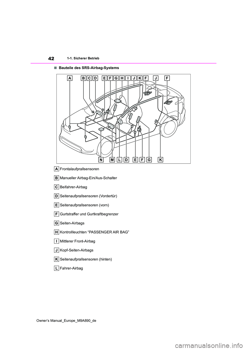 TOYOTA BZ4X 2023  Betriebsanleitungen (in German) 42
Owner’s Manual_Europe_M9A890_de
1-1. Sicherer Betrieb
■Bauteile des SRS-Airbag-Systems 
Frontalaufprallsensoren 
Manueller Airbag-Ein/Aus-Schalter
Beifahrer-Airbag
Seitenaufprallsensoren (Vorde