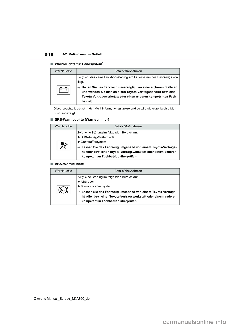TOYOTA BZ4X 2023  Betriebsanleitungen (in German) 518
Owner’s Manual_Europe_M9A890_de
8-2. Maßnahmen im Notfall
■Warnleuchte für Ladesystem*
*: Diese Leuchte leuchtet in der Multi-Informationsanzeige und es wird gleichzeitig eine Mel- 
dung ang