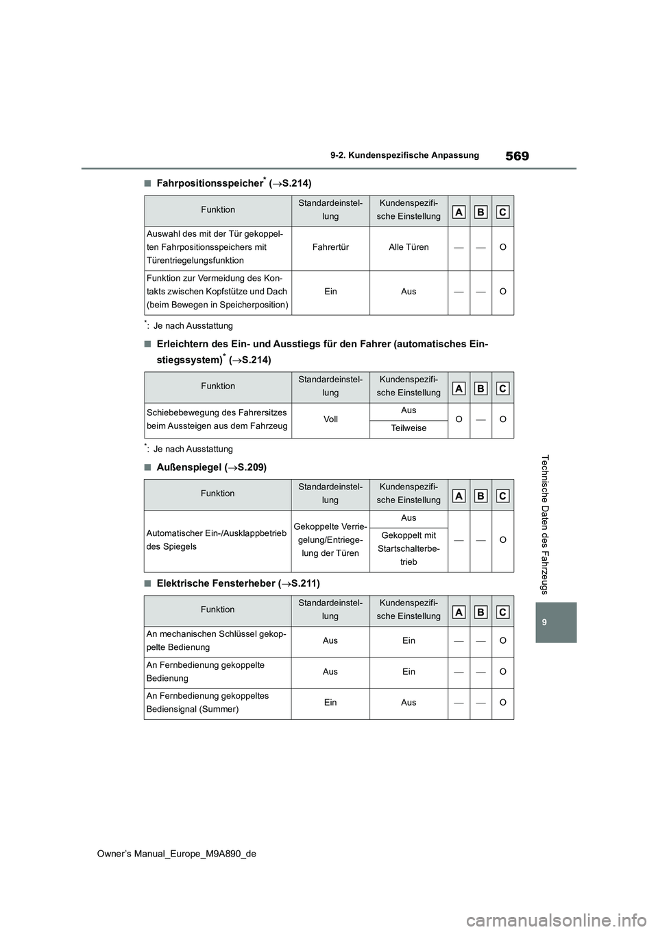 TOYOTA BZ4X 2023 Betriebsanleitungen (in German) 569
9
Owner’s Manual_Europe_M9A890_de
9-2. Kundenspezifische Anpassung
Technische Daten des Fahrzeugs
■Fahrpositionsspeicher* (S.214)
*: Je nach Ausstattung
■Erleichtern des Ein- und Ausstieg TOYOTA BZ4X 2023 Betriebsanleitungen (in German) 569
9
Owner’s Manual_Europe_M9A890_de
9-2. Kundenspezifische Anpassung
Technische Daten des Fahrzeugs
■Fahrpositionsspeicher* (S.214)
*: Je nach Ausstattung
■Erleichtern des Ein- und Ausstieg