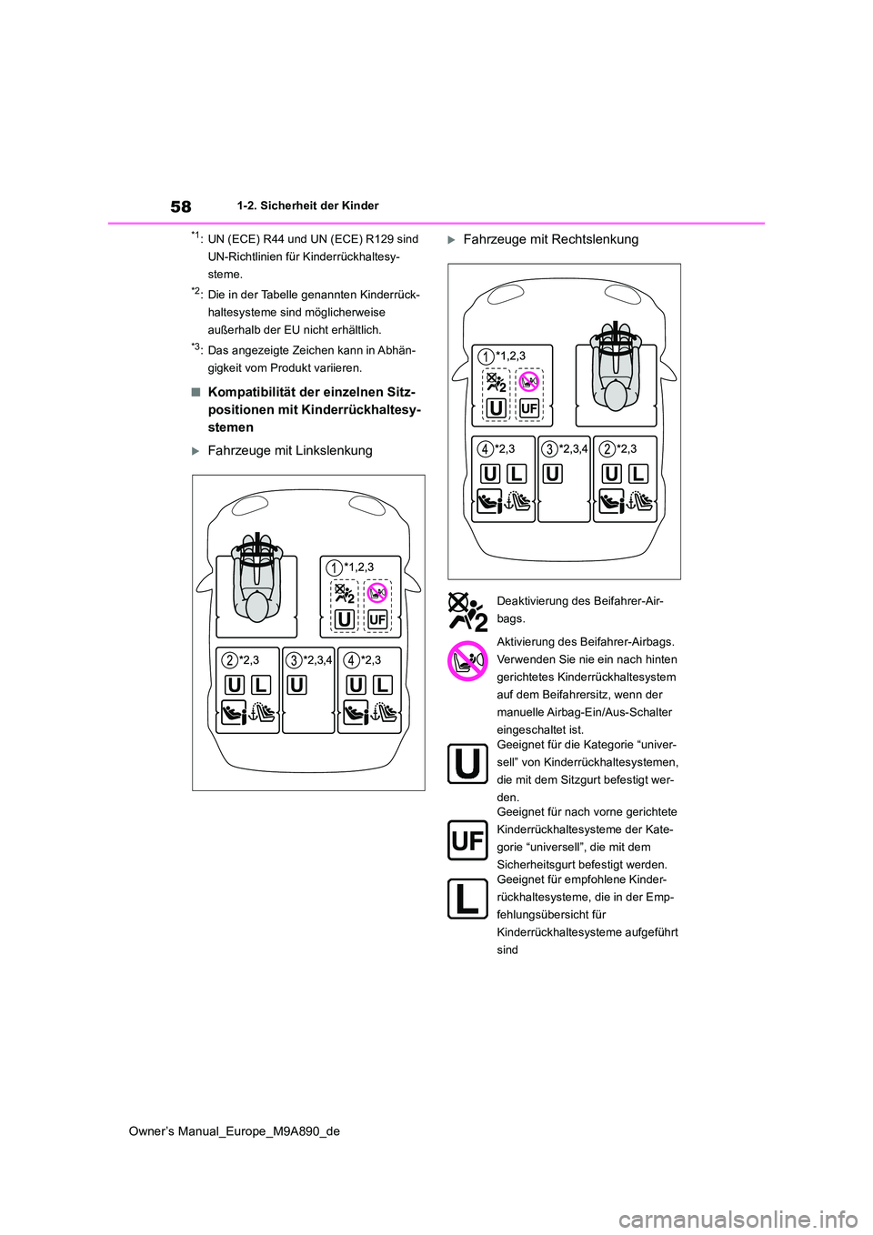 TOYOTA BZ4X 2023  Betriebsanleitungen (in German) 58
Owner’s Manual_Europe_M9A890_de
1-2. Sicherheit der Kinder
*1: UN (ECE) R44 und UN (ECE) R129 sind  
UN-Richtlinien für Kinderrückhaltesy-
steme.
*2: Die in der Tabelle genannten Kinderrück- 

