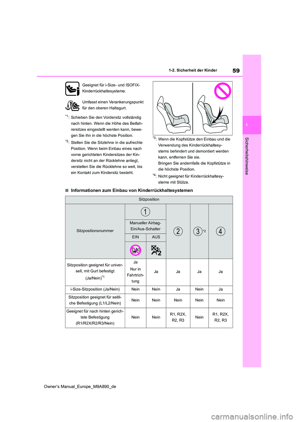 TOYOTA BZ4X 2023  Betriebsanleitungen (in German) 59
1
Owner’s Manual_Europe_M9A890_de
1-2. Sicherheit der Kinder
Sicherheitshinweise
*1: Schieben Sie den Vordersitz vollständig  
nach hinten. Wenn die Höhe des Beifah-
rersitzes eingestellt werde