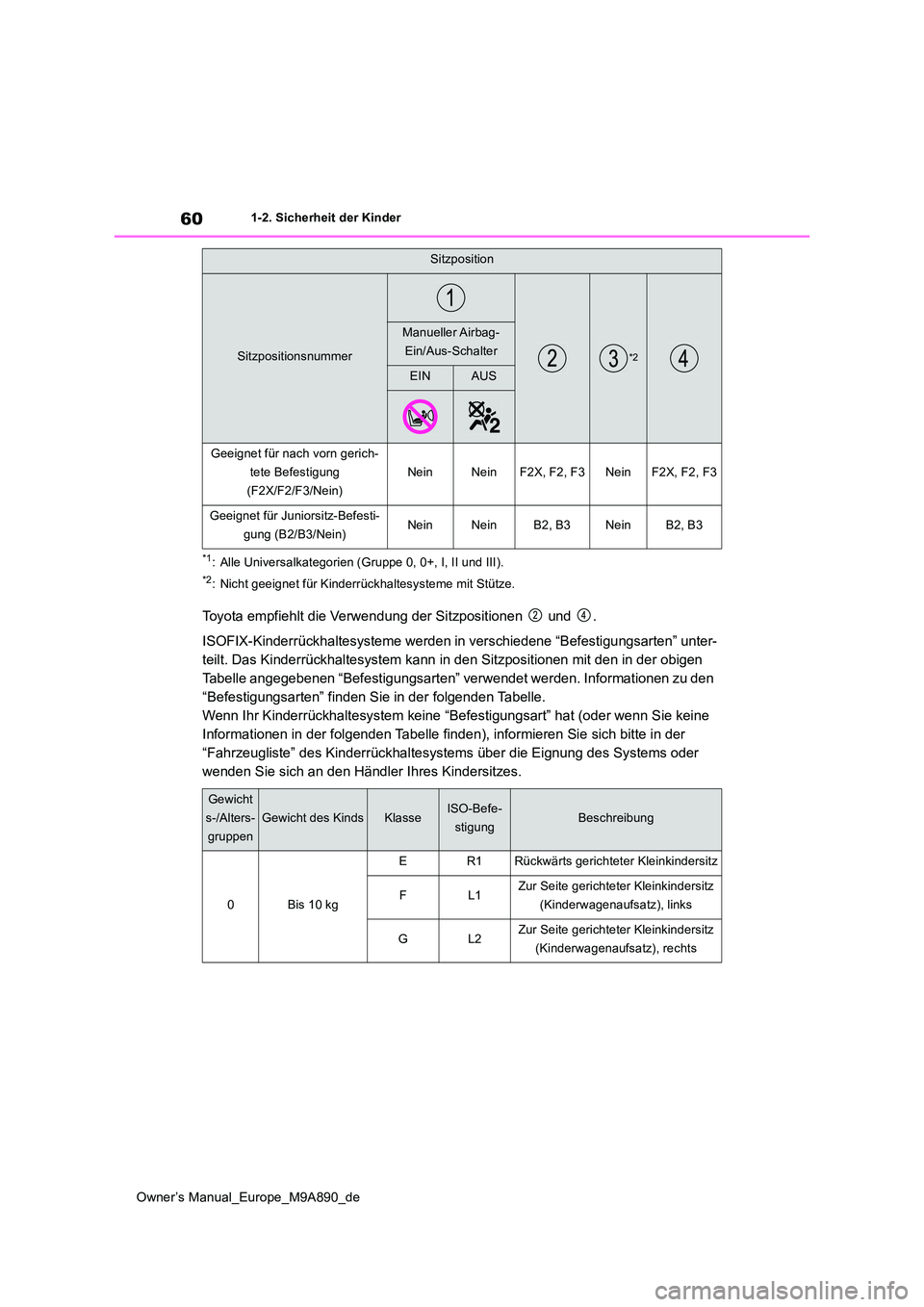 TOYOTA BZ4X 2023  Betriebsanleitungen (in German) 60
Owner’s Manual_Europe_M9A890_de
1-2. Sicherheit der Kinder
*1: Alle Universalkategorien (Gruppe 0, 0+, I, II und III).
*2: Nicht geeignet für Kinderrückhaltesysteme mit Stütze.
Toyota empfiehl