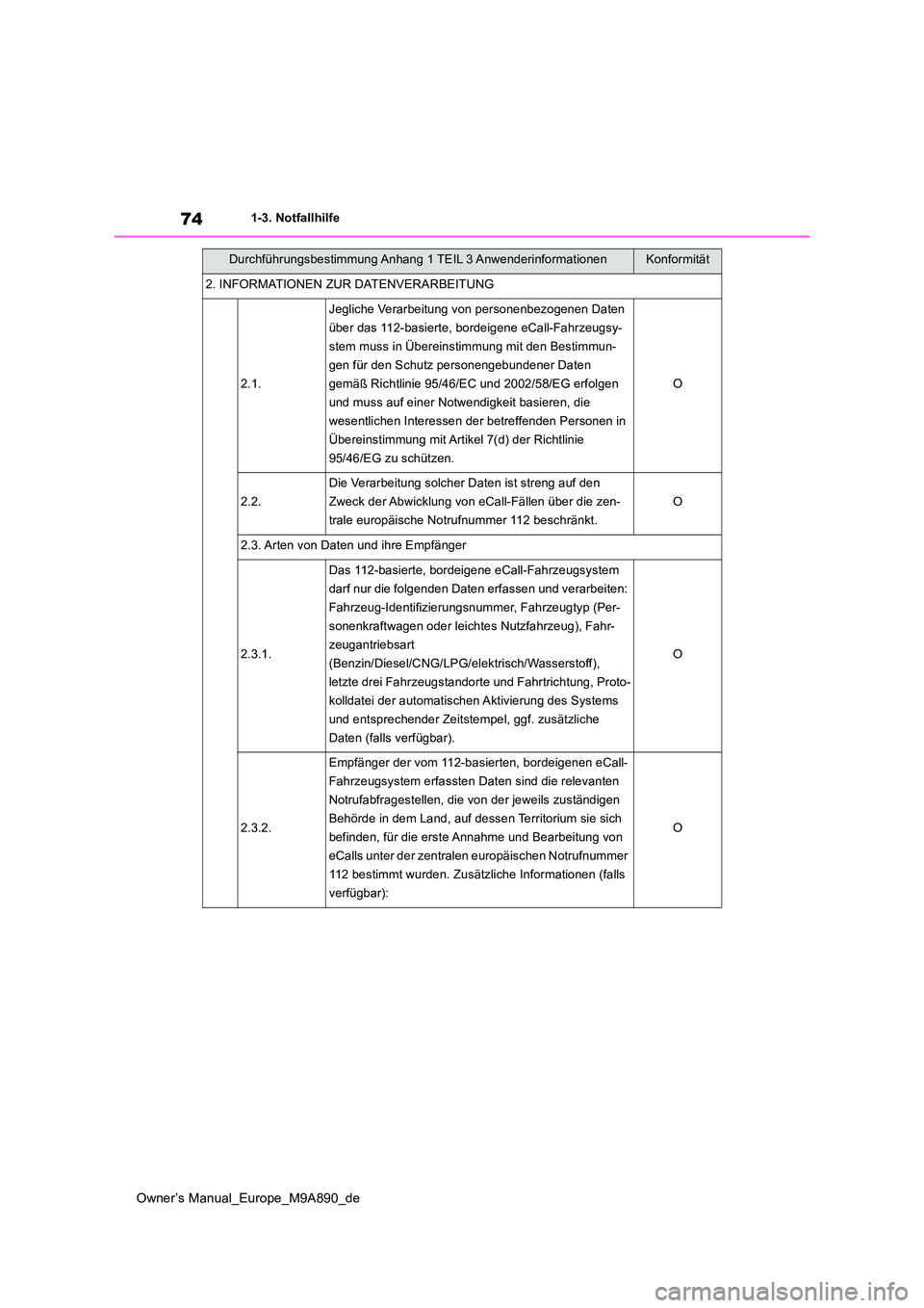 TOYOTA BZ4X 2023  Betriebsanleitungen (in German) 74
Owner’s Manual_Europe_M9A890_de
1-3. Notfallhilfe
2. INFORMATIONEN ZUR DATENVERARBEITUNG
2.1.
Jegliche Verarbeitung von personenbezogenen Daten  
über das 112-basierte, bordeigene eCall-Fahrzeug