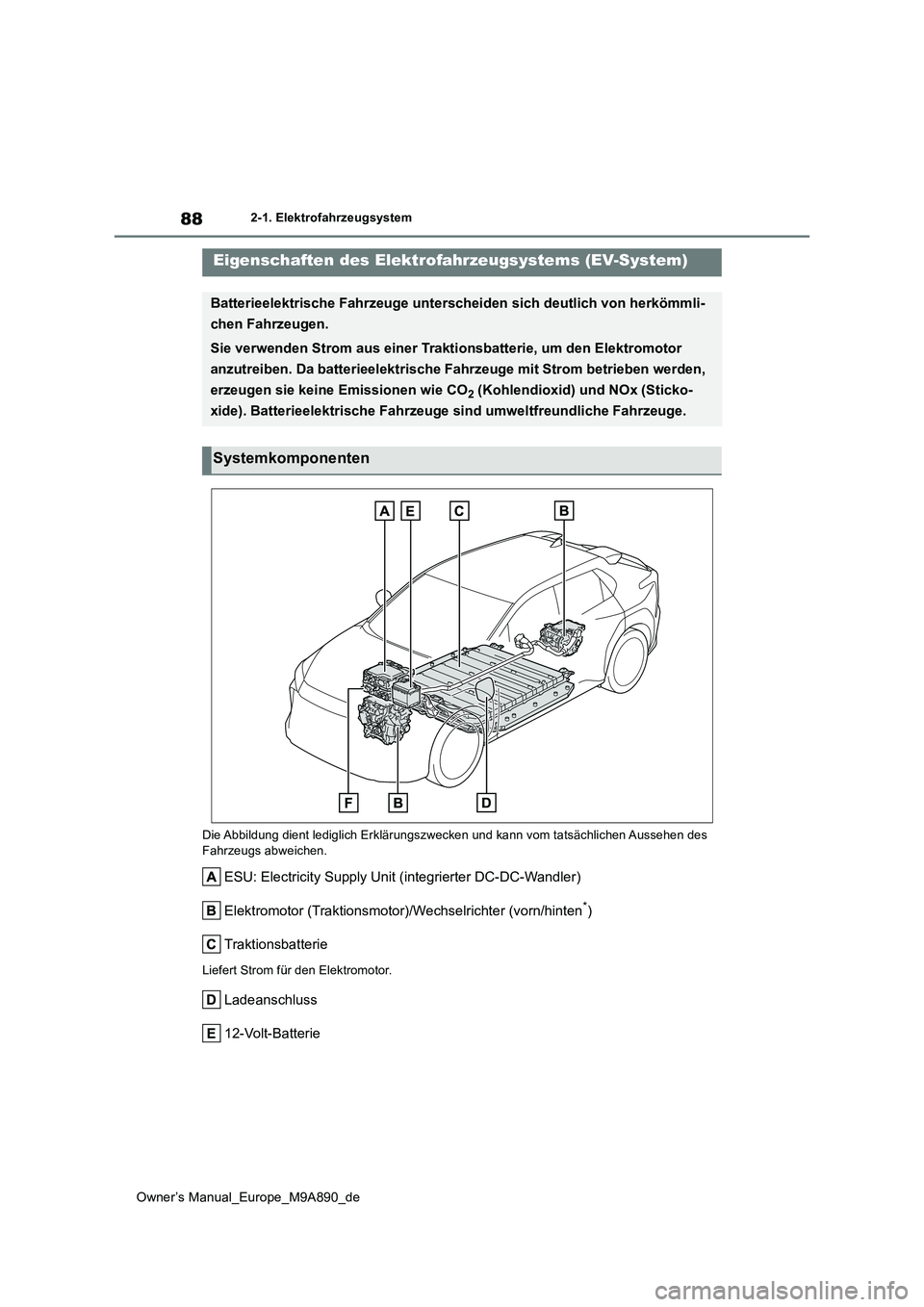 TOYOTA BZ4X 2023  Betriebsanleitungen (in German) 88
Owner’s Manual_Europe_M9A890_de
2-1. Elektrofahrzeugsystem
2-1.Elektrofahrzeu gsystem
Die Abbildung dient lediglich Erklärungszwecken und kann vom tatsächlichen Aussehen des  
Fahrzeugs abweich