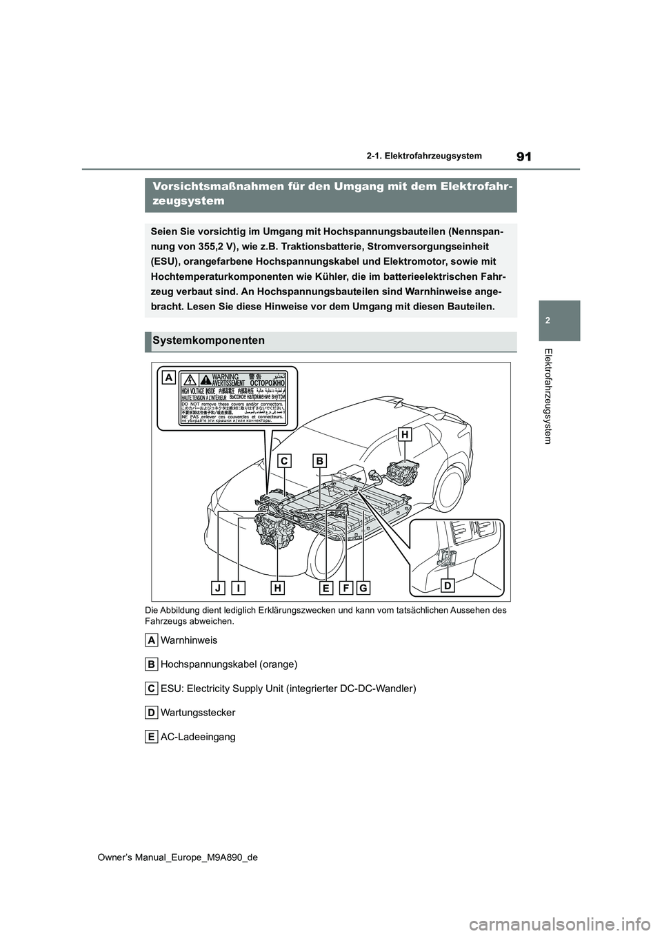 TOYOTA BZ4X 2023  Betriebsanleitungen (in German) 91
2
Owner’s Manual_Europe_M9A890_de
2-1. Elektrofahrzeugsystem
Elektrofahrzeugsystem
Die Abbildung dient lediglich Erklärungszwecken und kann vom tatsächlichen Aussehen des  Fahrzeugs abweichen.
