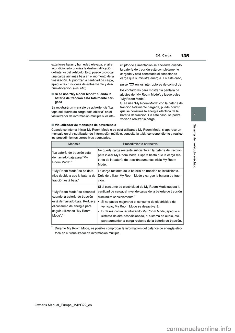 TOYOTA BZ4X 2023  Manual del propietario (in Spanish) 135
2
Owner’s Manual_Europe_M42G22_es
2-2. Carga
Sistema del vehículo eléctrico
exteriores bajas y humedad elevada, el aire  acondicionado prioriza la deshumidificación del interior del vehículo