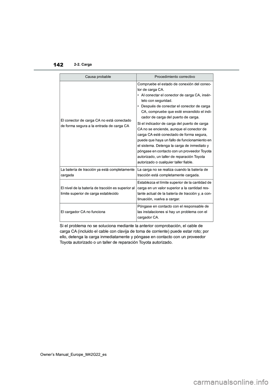 TOYOTA BZ4X 2023 Manual del propietario (in Spanish) 142
Owner’s Manual_Europe_M42G22_es
2-2. Carga
Si el problema no se soluciona mediante la anterior comprobación, el cable de
carga CA (incluido el cable con clavija de toma de corriente) p uede e TOYOTA BZ4X 2023 Manual del propietario (in Spanish) 142
Owner’s Manual_Europe_M42G22_es
2-2. Carga
Si el problema no se soluciona mediante la anterior comprobación, el cable de
carga CA (incluido el cable con clavija de toma de corriente) p uede e