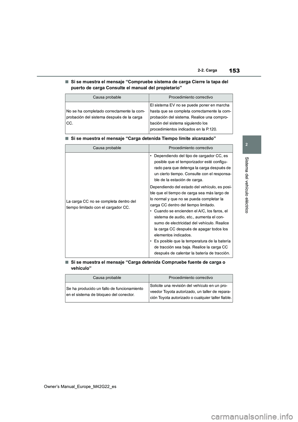 TOYOTA BZ4X 2023  Manual del propietario (in Spanish) 153
2
Owner’s Manual_Europe_M42G22_es
2-2. Carga
Sistema del vehículo eléctrico
■Si se muestra el mensaje “Compruebe sistema de carga Cierre la tapa del  
puerto de carga Consulte el manual de