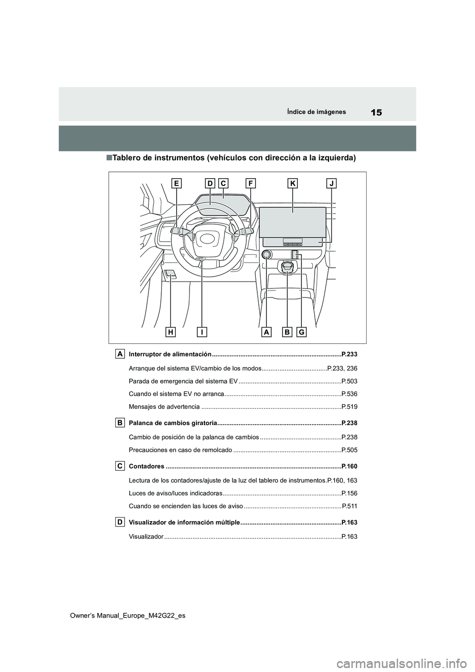 TOYOTA BZ4X 2023  Manual del propietario (in Spanish) 15
Owner’s Manual_Europe_M42G22_es
Índice de imágenes
■Tablero de instrumentos (vehículos con dirección a la izquierda)
Interruptor de alimentación ...........................................