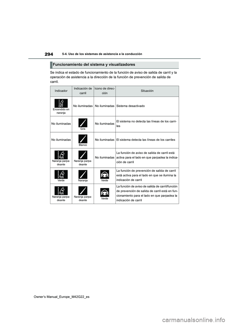 TOYOTA BZ4X 2023 Manual del propietario (in Spanish) 294
Owner’s Manual_Europe_M42G22_es
5-4. Uso de los sistemas de asistencia a la conducción
Se indica el estado de funcionamiento de la función de aviso de salida de carril y la
operación de asi TOYOTA BZ4X 2023 Manual del propietario (in Spanish) 294
Owner’s Manual_Europe_M42G22_es
5-4. Uso de los sistemas de asistencia a la conducción
Se indica el estado de funcionamiento de la función de aviso de salida de carril y la
operación de asi