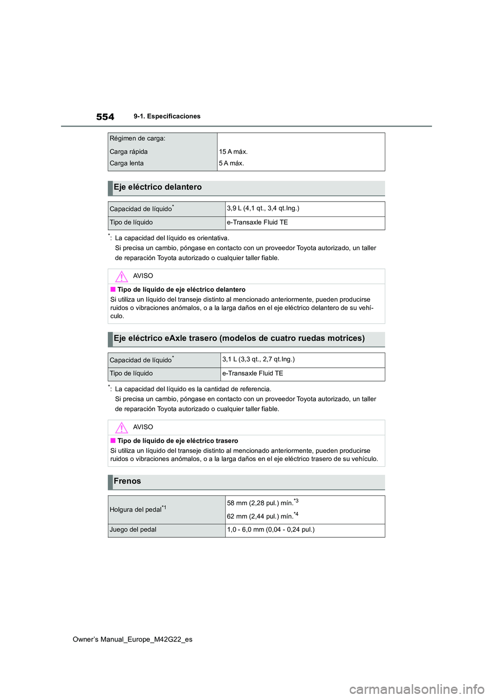 TOYOTA BZ4X 2023 Manual del propietario (in Spanish) 554
Owner’s Manual_Europe_M42G22_es
9-1. Especificaciones
*: La capacidad del líquido es orientativa.
Si precisa un cambio, póngase en contacto con un proveedor Toyo ta autorizado, un taller
de TOYOTA BZ4X 2023 Manual del propietario (in Spanish) 554
Owner’s Manual_Europe_M42G22_es
9-1. Especificaciones
*: La capacidad del líquido es orientativa.
Si precisa un cambio, póngase en contacto con un proveedor Toyo ta autorizado, un taller
de