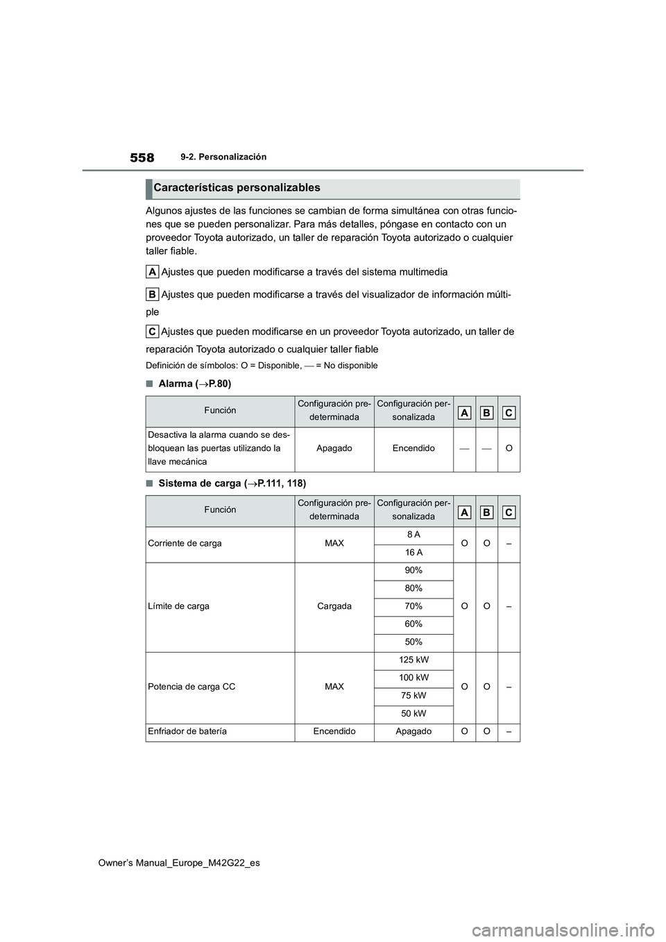 TOYOTA BZ4X 2023  Manual del propietario (in Spanish) 558
Owner’s Manual_Europe_M42G22_es
9-2. Personalización
Algunos ajustes de las funciones se cambian de forma simultánea con otras funcio- 
nes que se pueden personalizar. Para más detalles, pón