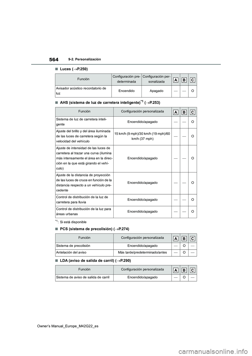 TOYOTA BZ4X 2023  Manual del propietario (in Spanish) 564
Owner’s Manual_Europe_M42G22_es
9-2. Personalización
■Luces (P.250)
■AHS (sistema de luz de carretera inteligente)*1 (P.253)
*1: Si está disponible
■PCS (sistema de precolisión) (