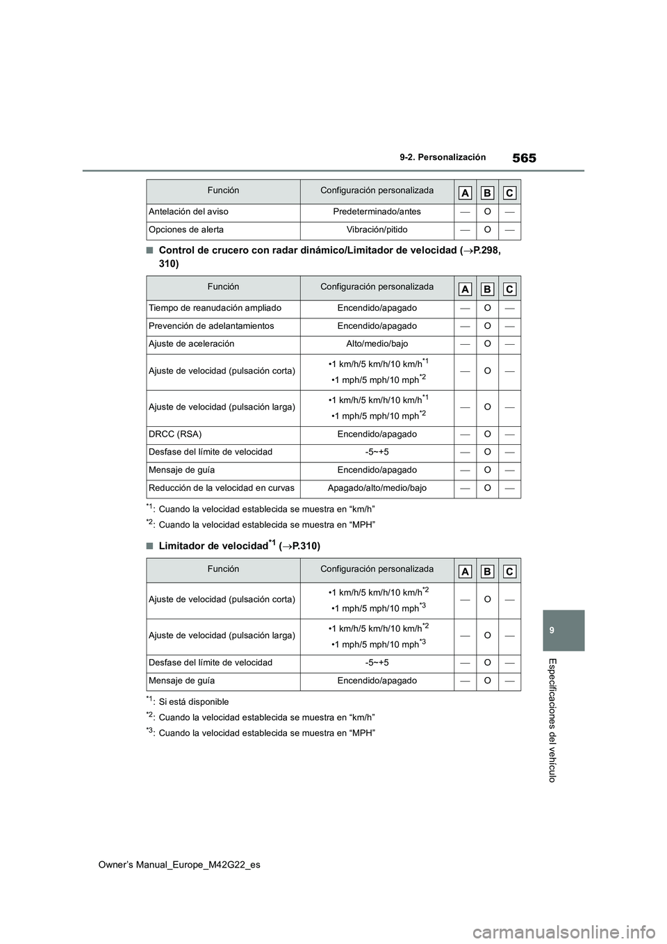 TOYOTA BZ4X 2023  Manual del propietario (in Spanish) 565
9
Owner’s Manual_Europe_M42G22_es
9-2. Personalización
Especificaciones del vehículo
■Control de crucero con radar dinámico/Limitador de velocidad (P.298,  
310)
*1: Cuando la velocidad 